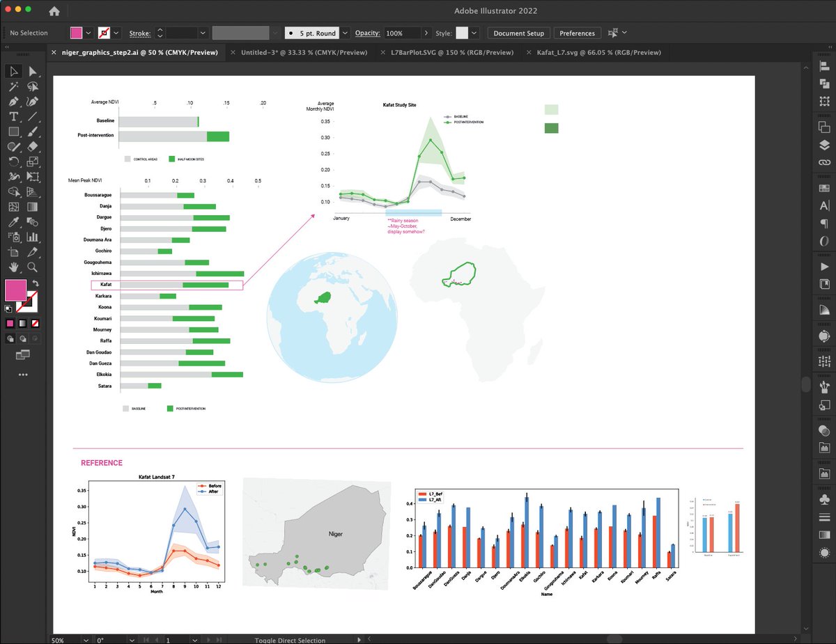 rough visuals of @VikalpM_SCO's research on how well "Half-Moon" ponds promote healthy vegetation in the West African Sahel 🌙🛰️🌊🐄🌿 

#WIP #dataviz #scicomm #svgsforever <a href="/WFP/">World Food Programme</a> <a href="/SERVIRGlobal/">SERVIR Global Collaborative</a>