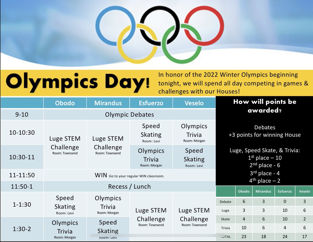 Mrs. Townsend’s Class tweet media