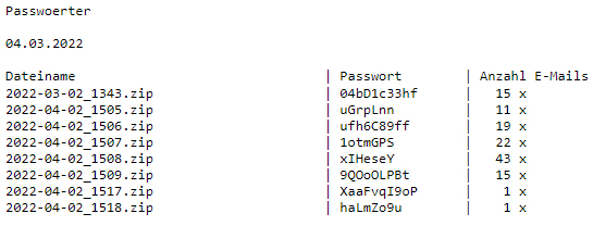 Die #Schadsoftware #Emotet wurde auch heute über die typischen E-Mails mit passwortgeschütztem ZIP-Archiv als Anlage (darin eine Excel-Datei) verbreitet. Anlage nicht öffnen!
