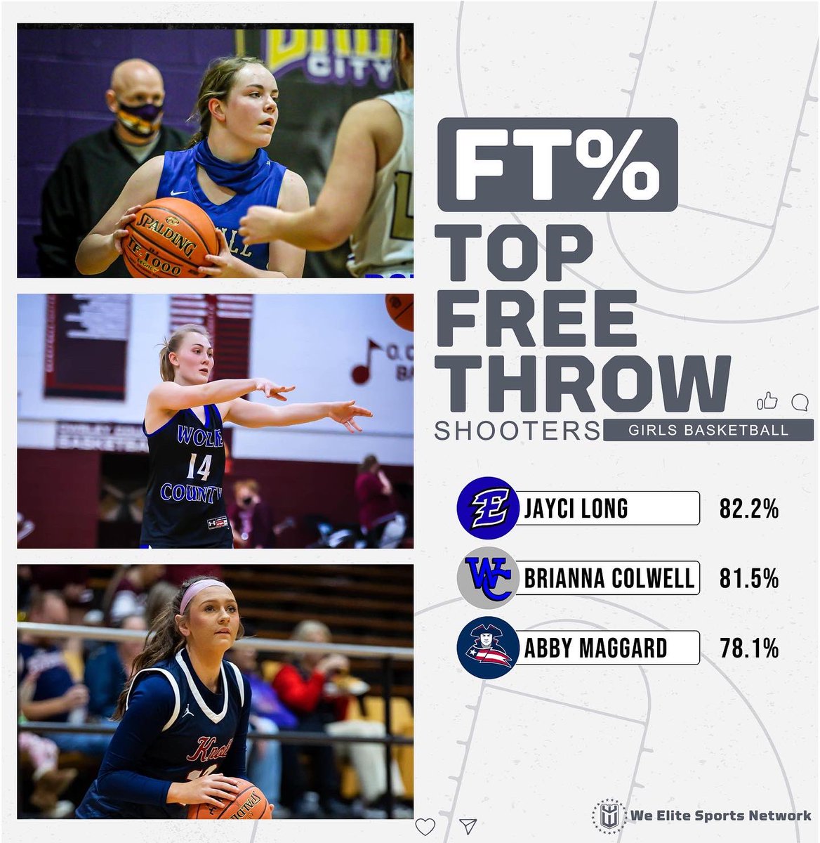 Elite Zone (@elitezoneshow) on Twitter photo 14th Region Girls Basketball
Top FT Shooters
(at least 3 attempts per game)
#BuiltDifferent
<a href="/jayci_long/">Jayci Long</a> <a href="/all_day_swish/">Abby Maggard</a>
<a href="/EstillAthletics/">Estill County Athletics</a> <a href="/jhoneycutt32/">Jeff Honeycutt</a> <a href="/wcathleticseky/">Wolfe County Athletics</a> 14th Region Girls Basketball
Top FT Shooters
(at least 3 attempts per game)
#BuiltDifferent
<a href="/jayci_long/">Jayci Long</a> <a href="/all_day_swish/">Abby Maggard</a>
<a href="/EstillAthletics/">Estill County Athletics</a> <a href="/jhoneycutt32/">Jeff Honeycutt</a> <a href="/wcathleticseky/">Wolfe County Athletics</a>