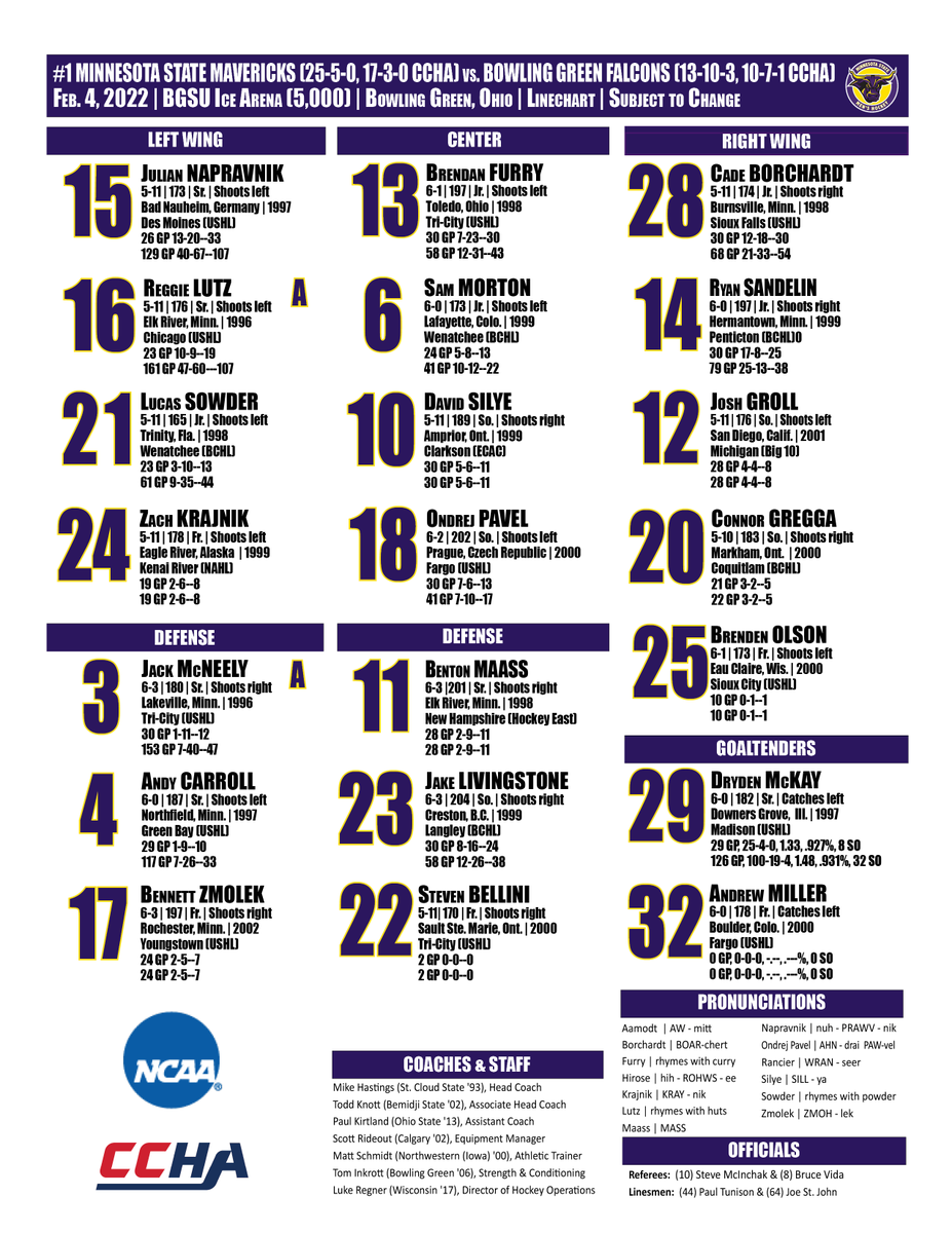 MinnStMHockey's tweet photo. Tonight's lineup for #1 Minnesota State as the Mavericks face Bowling Green in road @CCHAHockey action tonight. #HornsUp #LetssssGoooooooooo https://t.co/sb7Ckycv0w