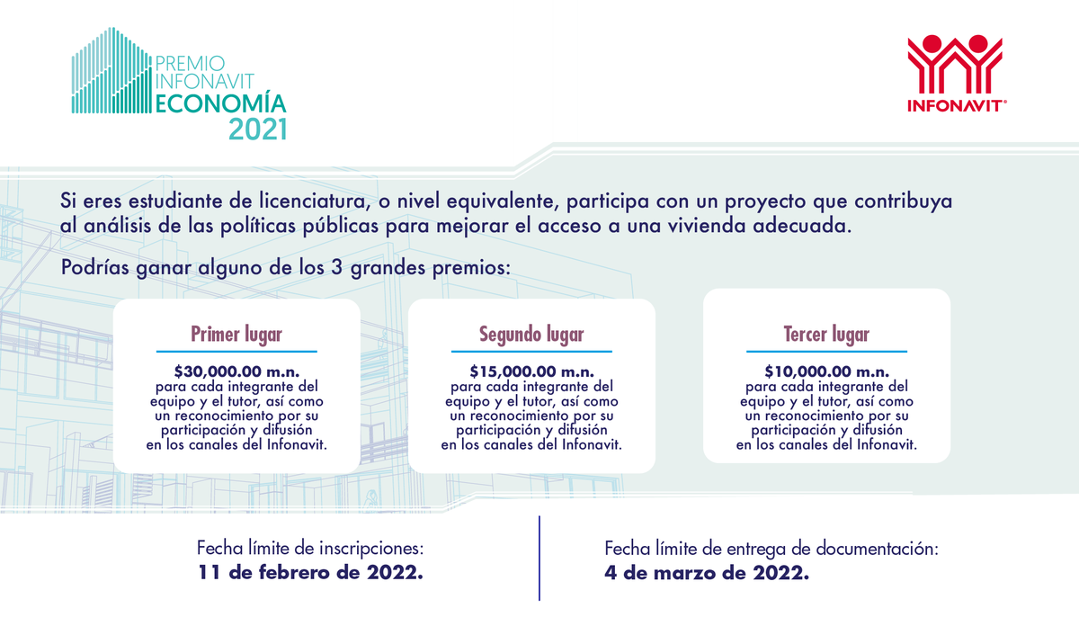 Infonavit's tweet photo. Si eres estudiante de licenciatura, o nivel equivalente, podrías ganar uno de los tres primeros lugares del 2º Premio Infonavit de Economía 2021. ¡Participa! https://t.co/dykeHjv5pa https://t.co/bFB89Plp6a