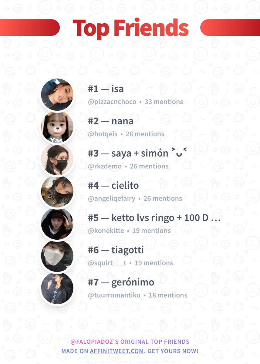 ✨ Top Friends

🥇 pizzacnchoco
🥈 hotqeis
🥉 rkzdemo
🏅 angeliqefairy
🏅 konekitte
🏅 squirt___t
🏅 tuurromantiko

➡️ affinitweet.com/top-friends