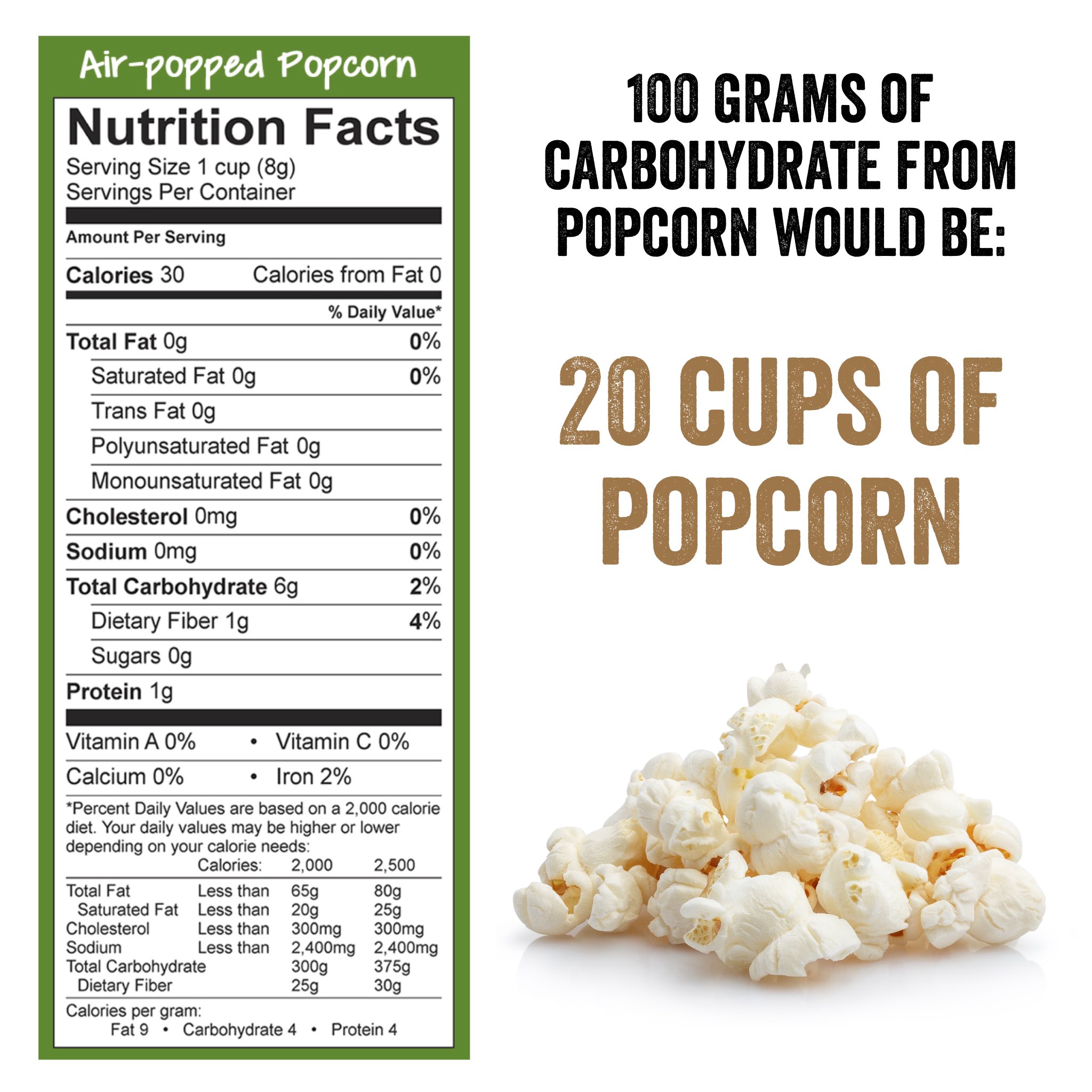 Калорийность попкорна соленого. Вес попкорна. Попкорн калории. Попкорн калорийность на 100 грамм соленый. Попкорн калорийность на 100 грамм соленый.