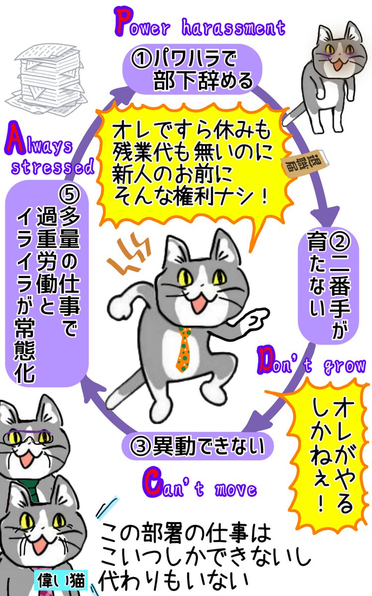 パワハラのPDCAサイクル #現場猫 