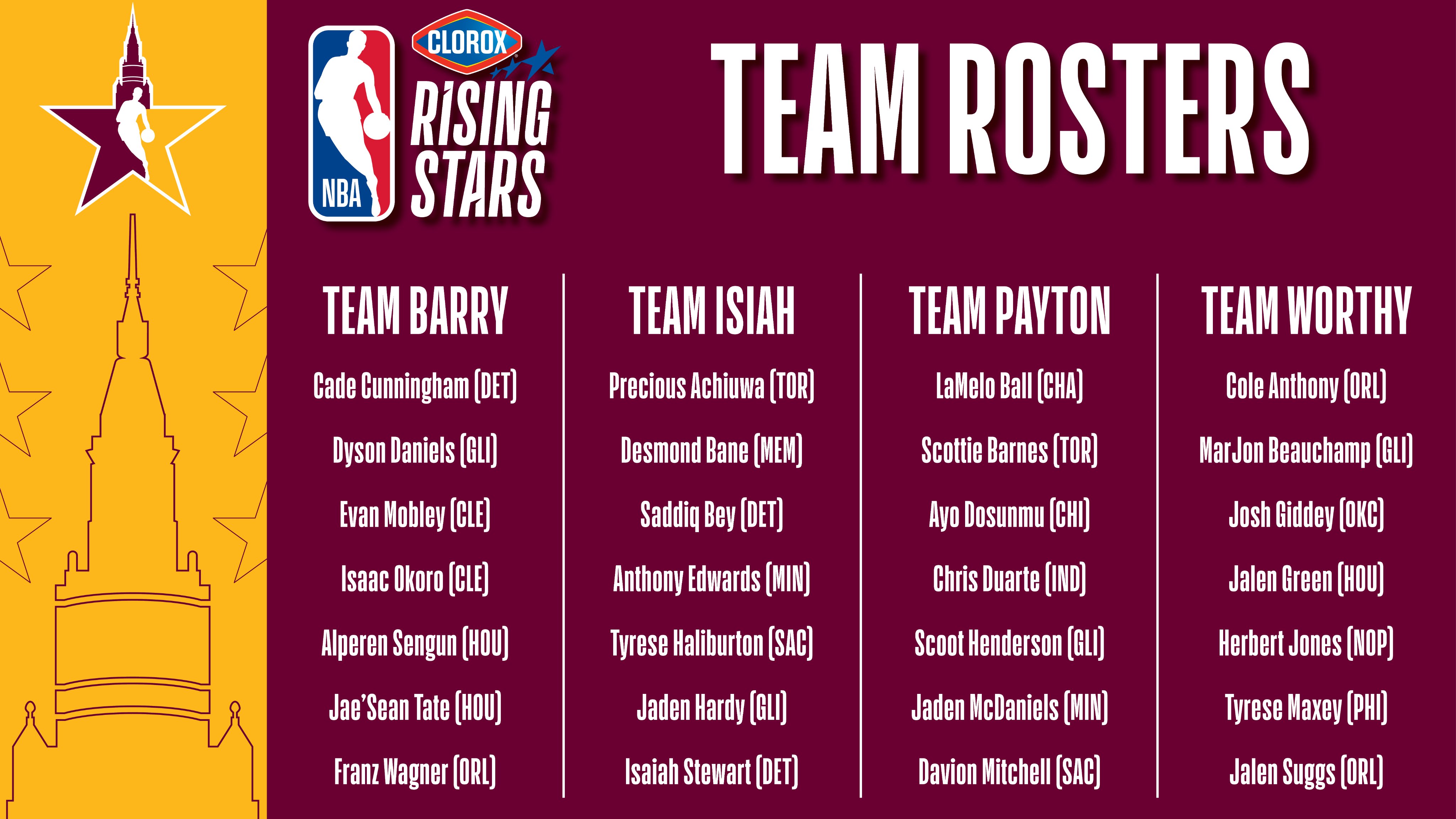 NBA Teams & Rosters