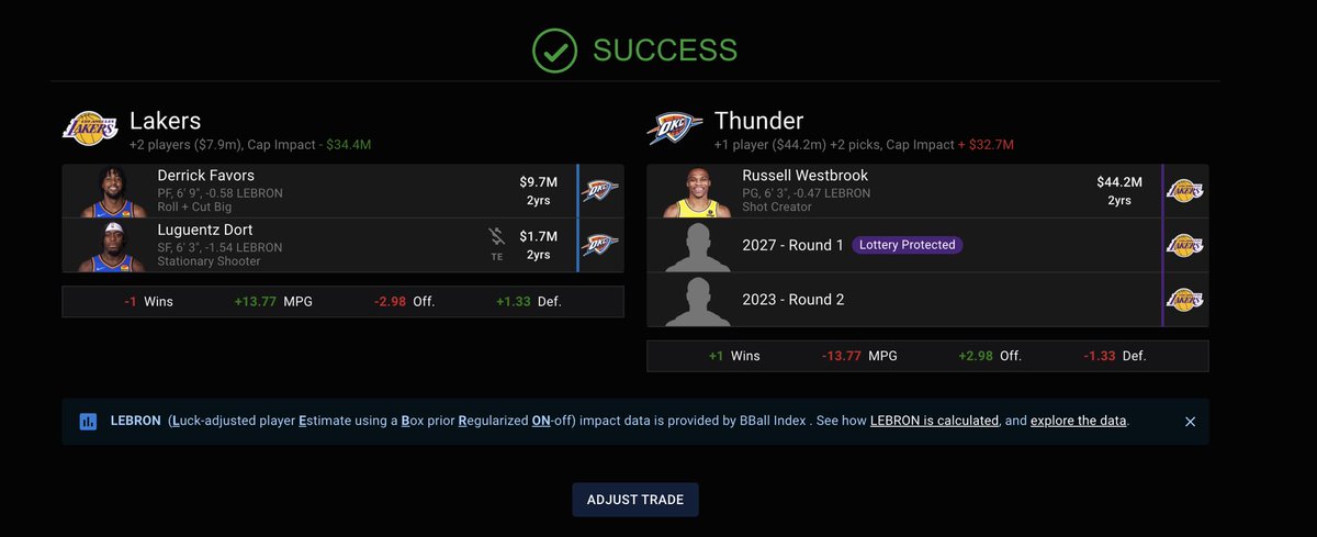 LakersMostly's tweet photo. Even this feels super unrealistic for the Lakers.  I don’t think Pelinka will be able to pull off much of anything. https://t.co/faO9OPUm1V