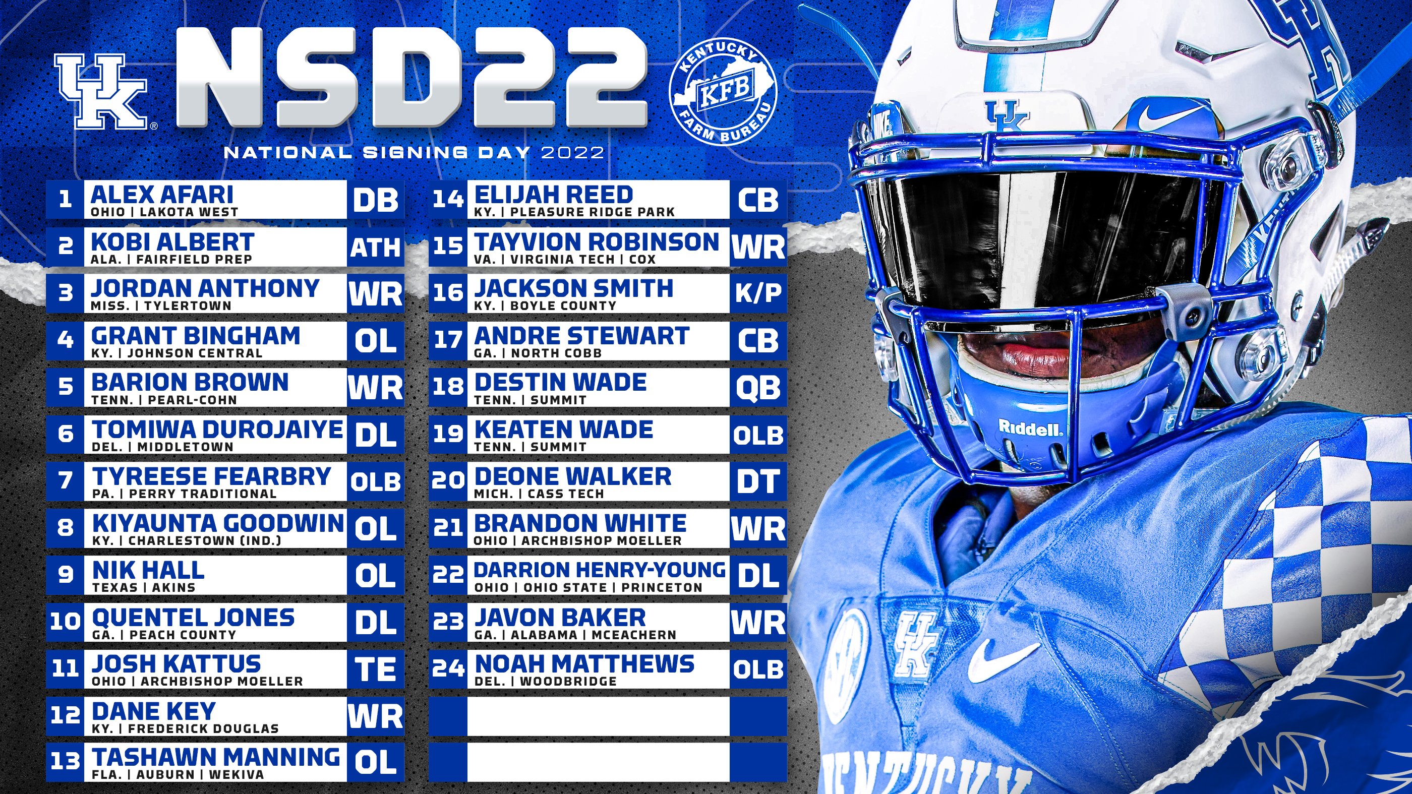 Kentucky 2022 Football Schedule Kentucky Football On Twitter: "Elite Additions. #Nsd22 X #Recruitanddevelop  😼🏈 Https://T.co/2Ug2Ciwsim" / Twitter