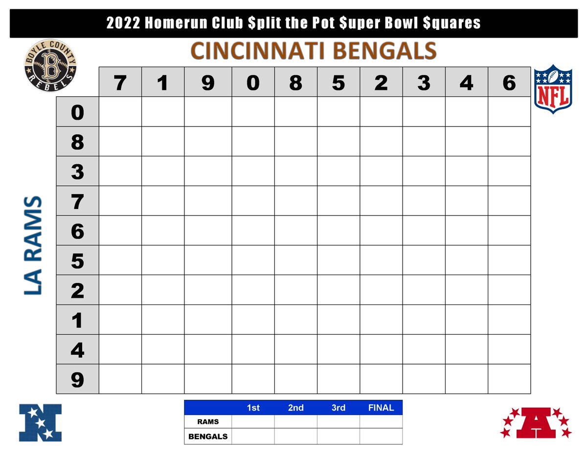 cstewart1's tweet photo. Please join us in supporting Boyle Co HS Baseball by playing along with our Super Bowl Squares fundraiser.  Squares are $10 each and payable to any BCHS baseball player, or via PayPal (Friends and Family option please) to boylecountybaseball@gmail.com.  Thanks and Go Rebels! https://t.co/P4f3vvMq2t