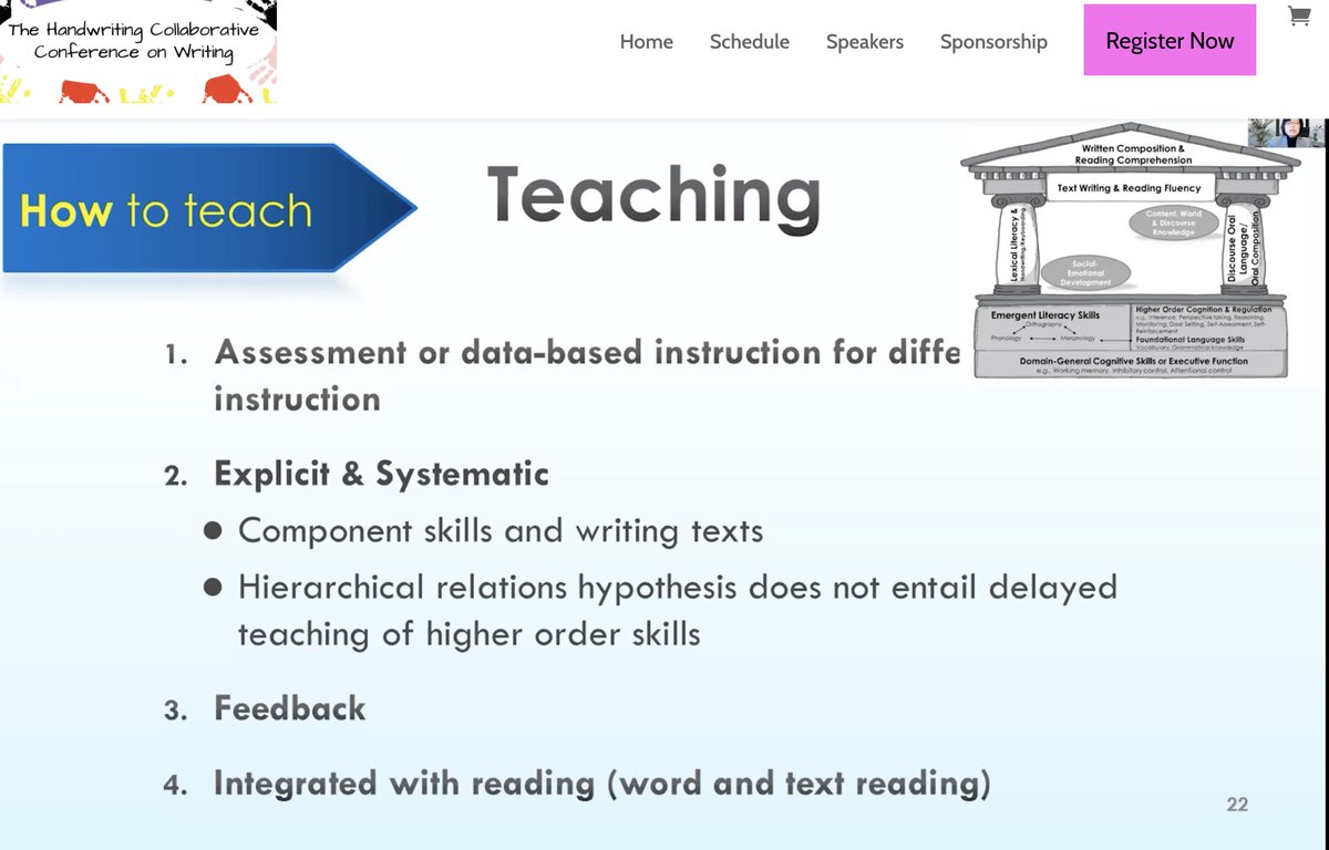 Science of writing says teach writing process (short pieces, 2-3 sentences fine) at the same time as sub-skills (ie sentences). Do not delay teaching of either. Do both together