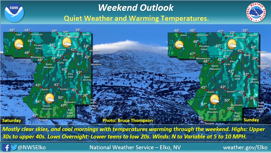 NWSElko's tweet photo. Quiet weather with cool mornings, light winds, mostly clear skies, and warming temperatures for your weekend. Highs: upper 30s to the upper 40s. Lows: lower teens to the low 20s. Winds: N to Variable at 5 to 10 MPH. #nvwx #weekendWX https://t.co/hFMz9weFfw
