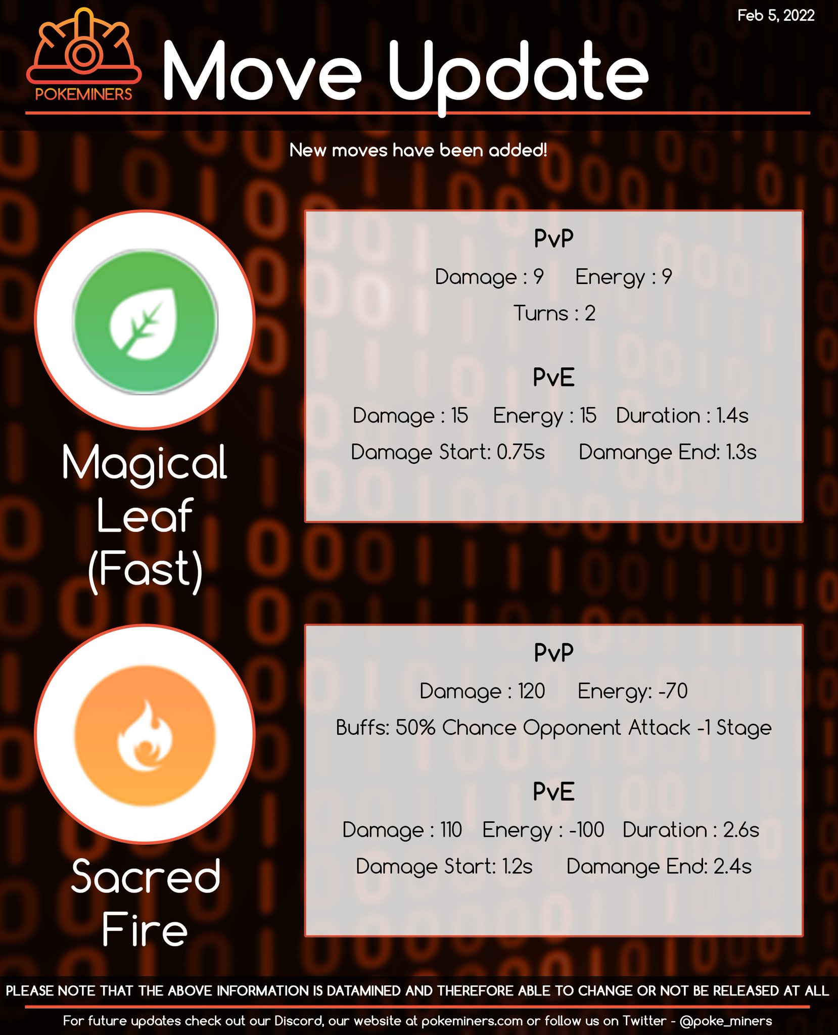 [情報] 魔法葉、神聖之火數據
