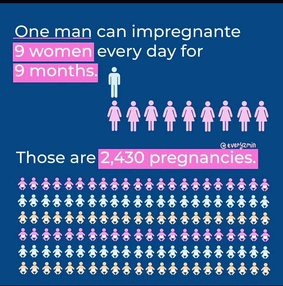 JonesyJones13's tweet photo. Every time there’s news about a #Male #Malecelebrity having a baby with different #Women concurrently/consecutively it just reinforces the wrong #gender has to use #Birthcontrol #contraceptive #Oralcontraceptives #theshot #iud #Malebirthcontrol  #BigPharma 
📸: @every2min https://t.co/iXC6nwOvuo