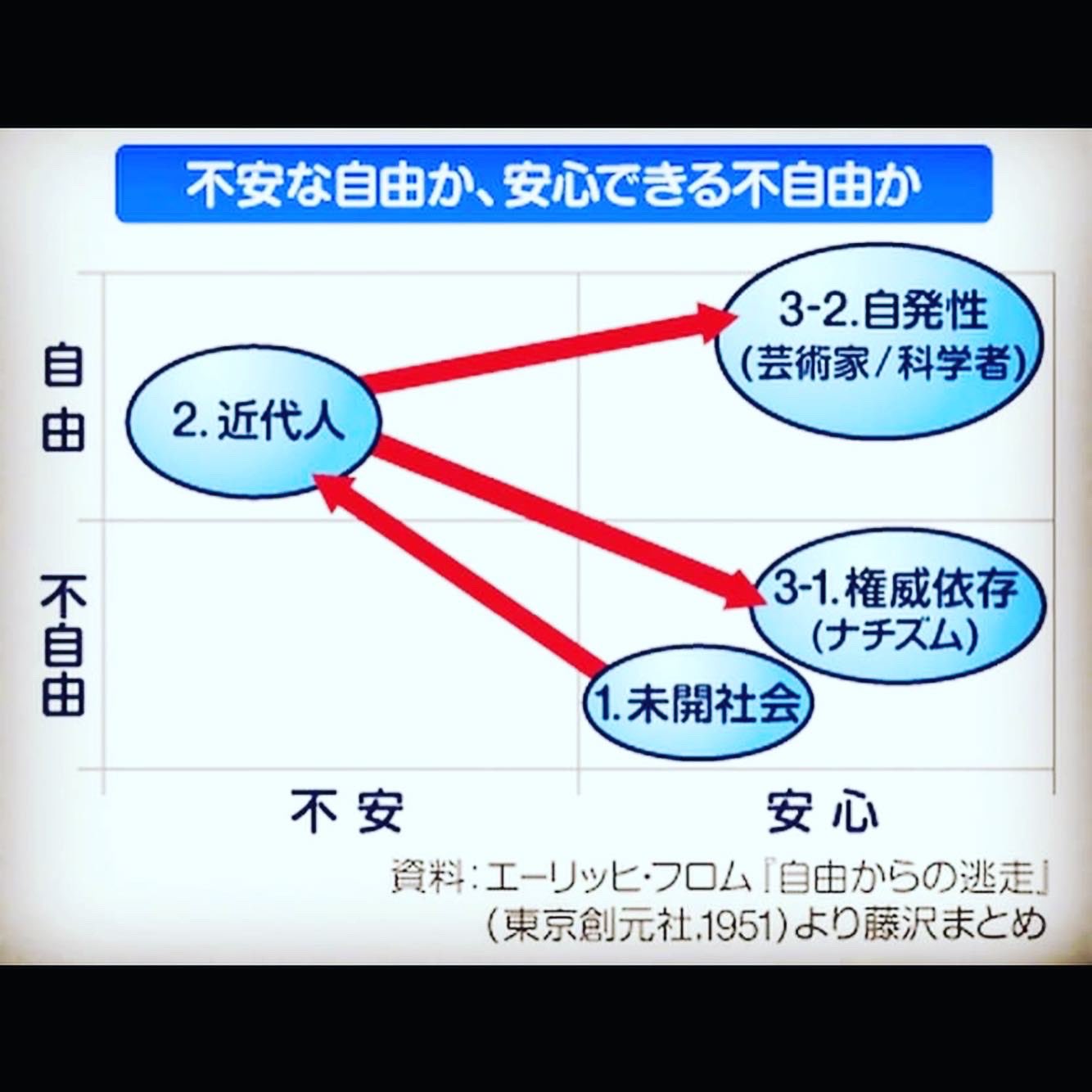 エーリッヒ フロム 自由からの逃走 Alqudsplastic Com
