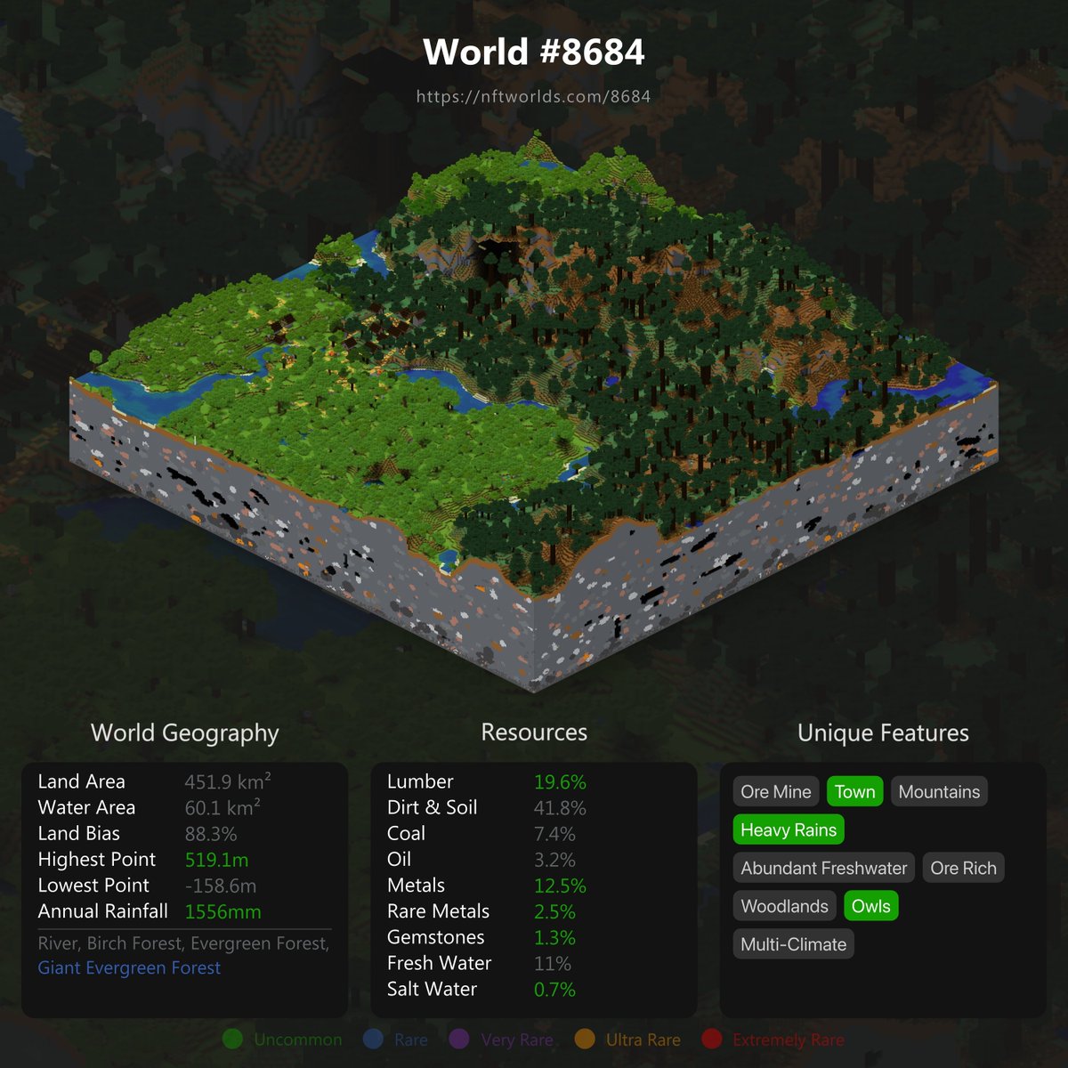 Hungry Wolves has acquired World #8684 from <a href="/nftworldsNFT/">NFT Worlds</a> and hired a professional world/experience designer.

Probably nothing 😉