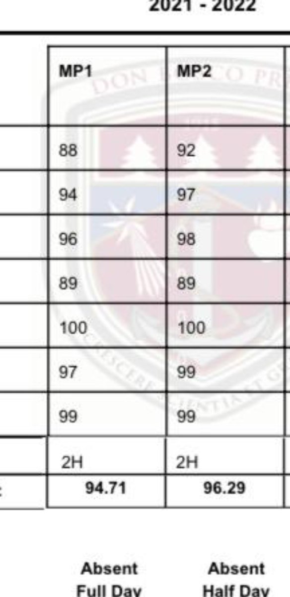 Ethanace1128's tweet image. STUDENT comes before ATHLETE