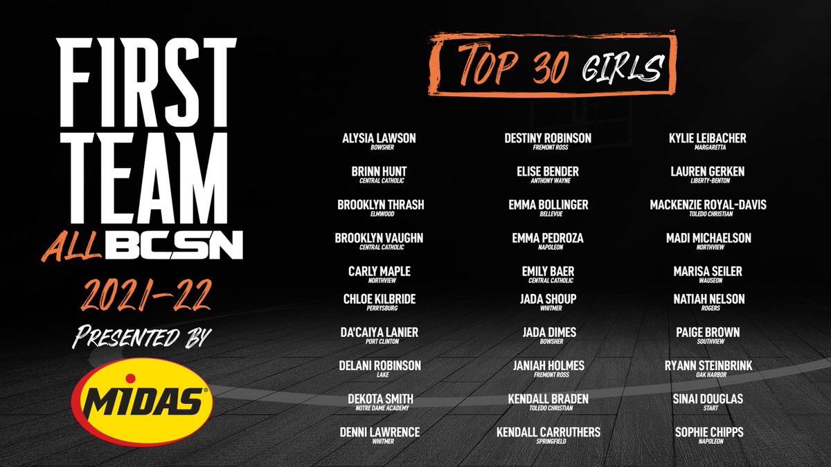 🚨 TOP 30 GIRLS 🚨

𝗧𝗵𝗲 𝗙𝗶𝗿𝘀𝘁 𝗧𝗲𝗮𝗺 𝗔𝗹𝗹 𝗕𝗖𝗦𝗡 is BACK and we are kicking things off with the best of the best in Girls Basketball! 🏀

Brought to you by <a href="/Midas/">Midas</a>!
