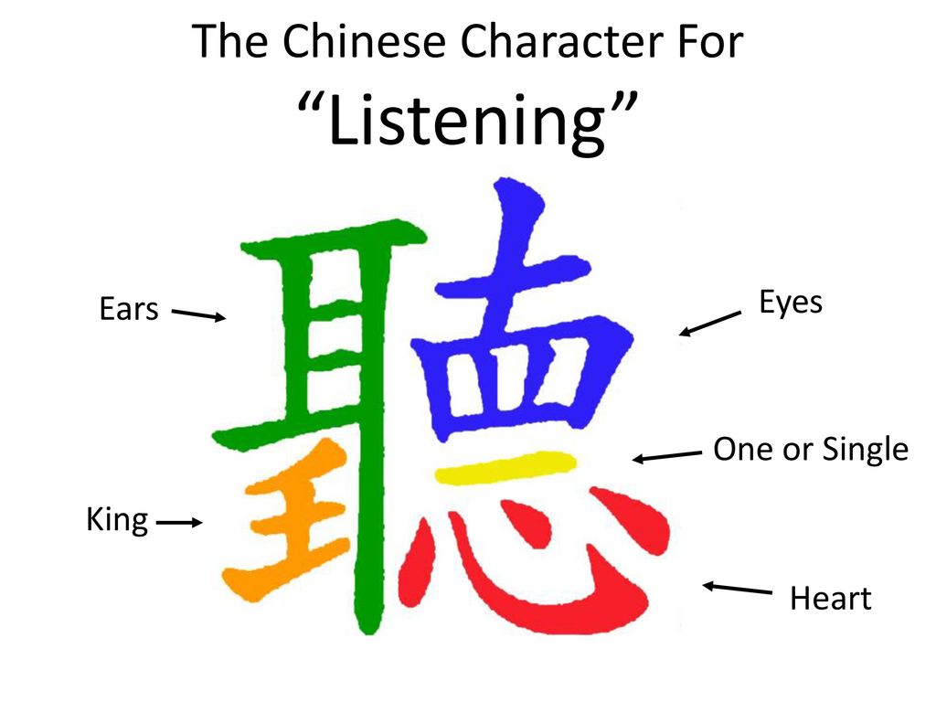 First #CognitiveCoaching section with @BillOchanPowell & @SwinehartJen was awesome. 
I wonder how active listening can help Ss to become more self-directed learners? 
#pypchat #ChadwickSlowChat 

@levi_allison42 @Emilyjean430