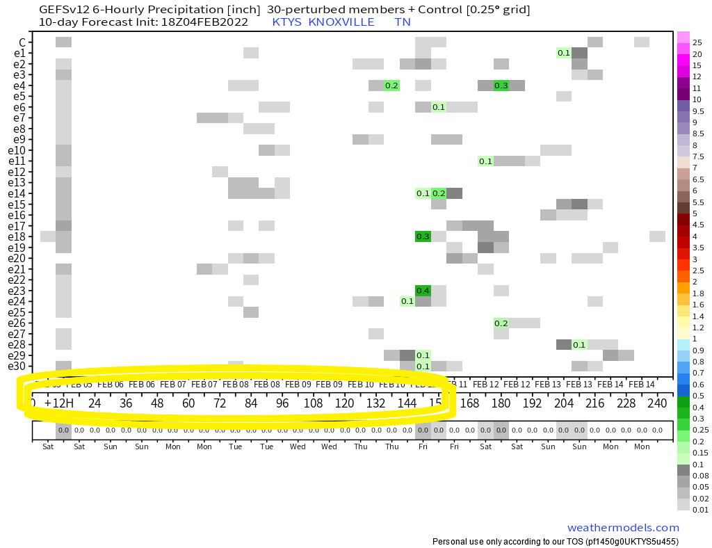 lucky13wxman's tweet photo. BOTH long-range "ensemble" forecast models indicate that our rain/snow chances will be VERY LOW all the way through NEXT Friday 2/11/22! #FinallyDry #TimeToWashTheCar
Get our forecast here: https://t.co/qOKVsdbxD3 https://t.co/QTQWSaaZrU