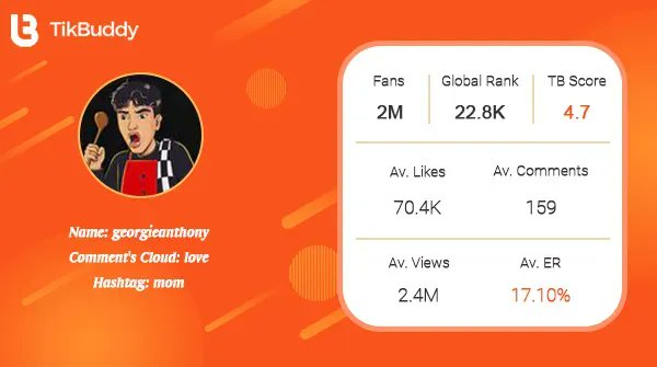 Does your mom the same as mine?~

Creator Spotlight: georgieanthony
Weekly Likes Increment: 979.8K
Track to see more↓
buff.ly/3ngza7l

#tiktokmarketing #tiktokanalytics
#socialmedianews #socialmediatips
#mom #love