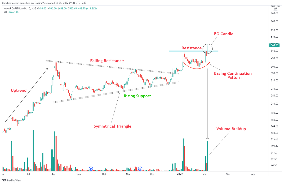 Chartmojo tweet media