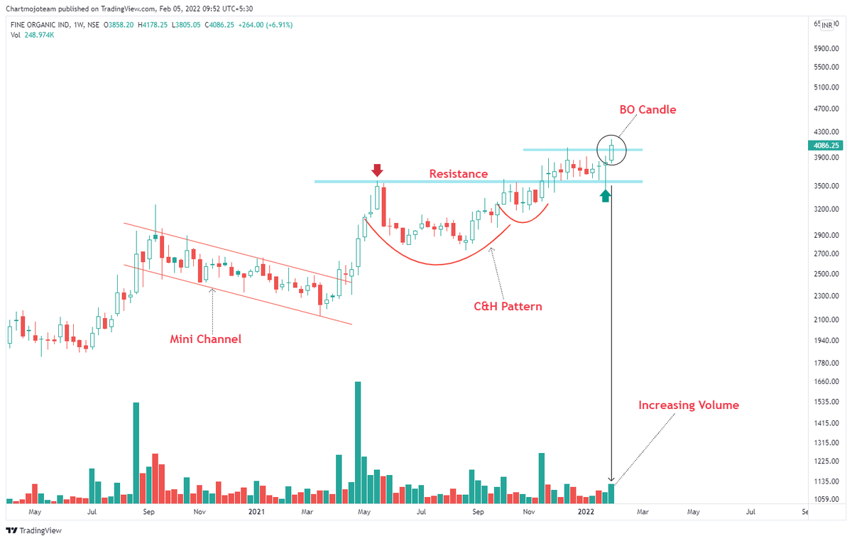 Chartmojo tweet media