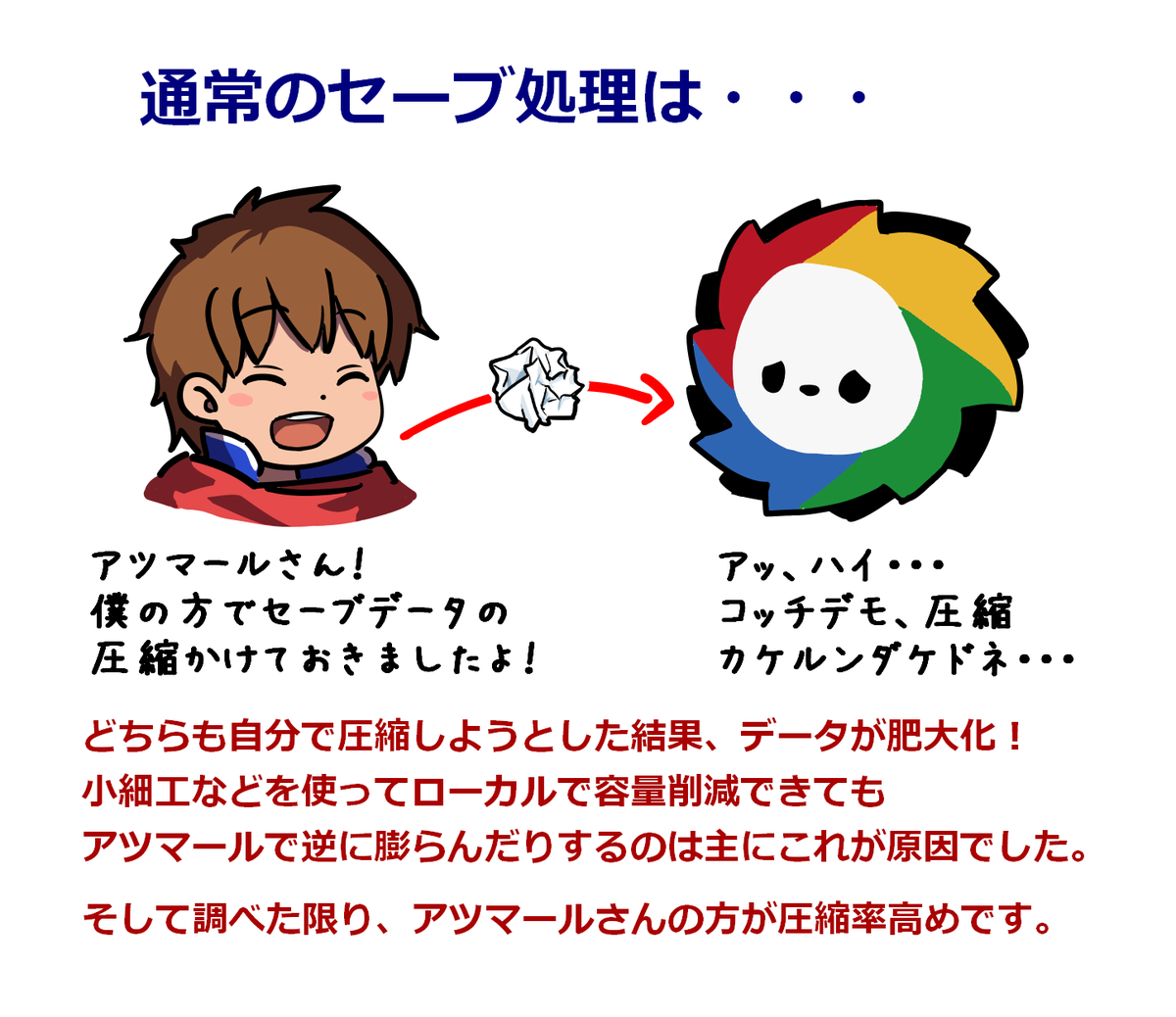 hichi_gamebuild's tweet photo. アツマール上のセーブ容量を削減するプラグインをアップデートしました！🥳
「オプション」「システムファイル」も対象とする事で削減力が若干向上しています😊

AtsumaruSaveCompression Ver1.0.1
https://t.co/e2XCxOZzLq

あと、説明が適当すぎたので、ちょっと真面目に作りました😳
#RPGツクールMZ https://t.co/XzxfJP1v97