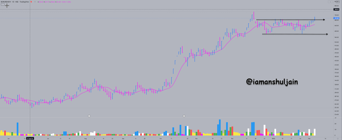 iamanshuljain's tweet photo. #WeeklyOutPerformance
Only 72 Stocks #Outperformed #Nifty in week ended 04.02.2022. Full list at end of thread.
Very Few had VCP and were Tradeable.
#SPECIALITY up 19.32%.
#ORIENTBELL up 14.18%.
#BORORENEW up 11% (just broke out of rectangle).
#CHALET #WIB Breakout up 10.58%. https://t.co/H5yzwkKeSa