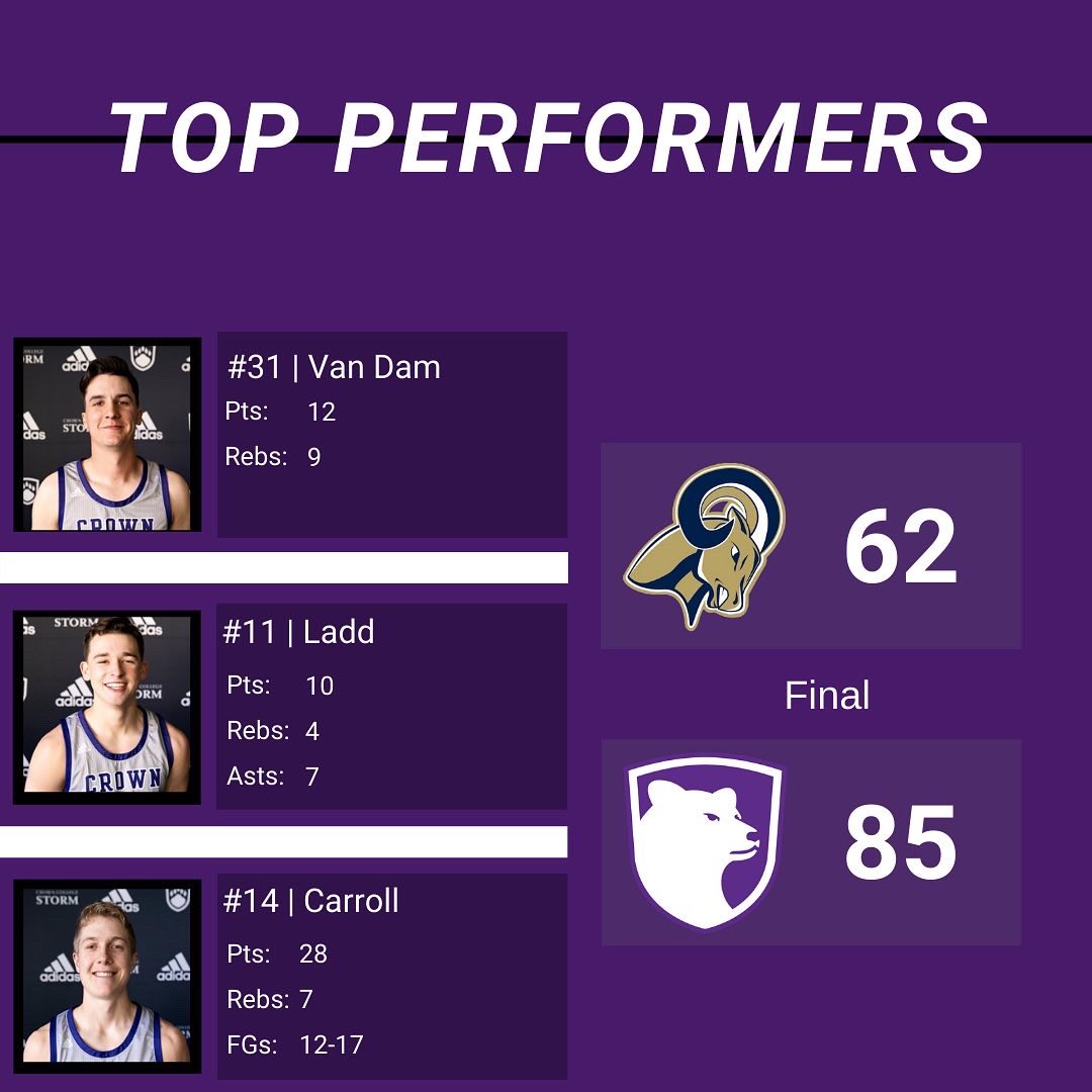 Crown Men's Basketball (@crowncollegembb) on Twitter photo 