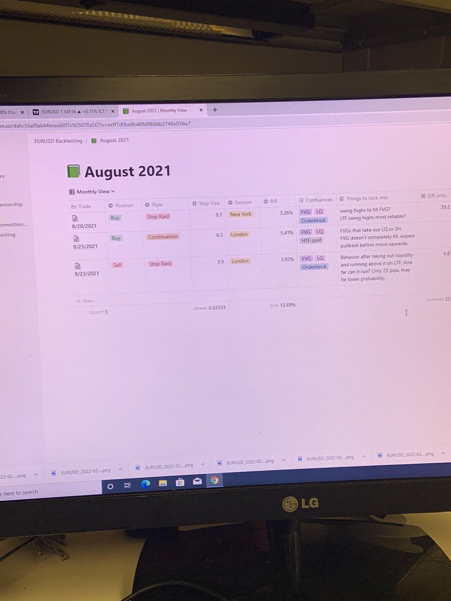 anm0919's tweet photo. Finally being more intentional with my back testing sessions and journaling. https://t.co/SK3pCuIBOx