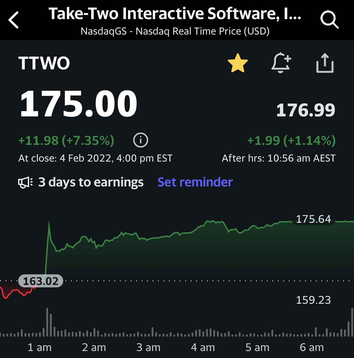 Can GTA 6 Buzz Boost Take-Two Interactive Stock? (NASDAQ:TTWO)