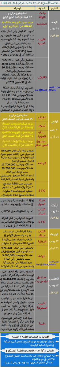 اسهم شركة الدواء