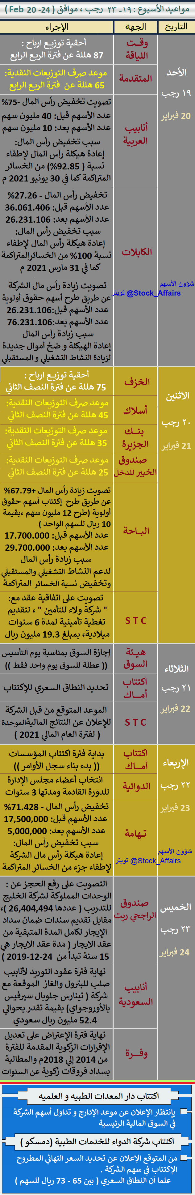 سعر سهم دار المعدات الطبية