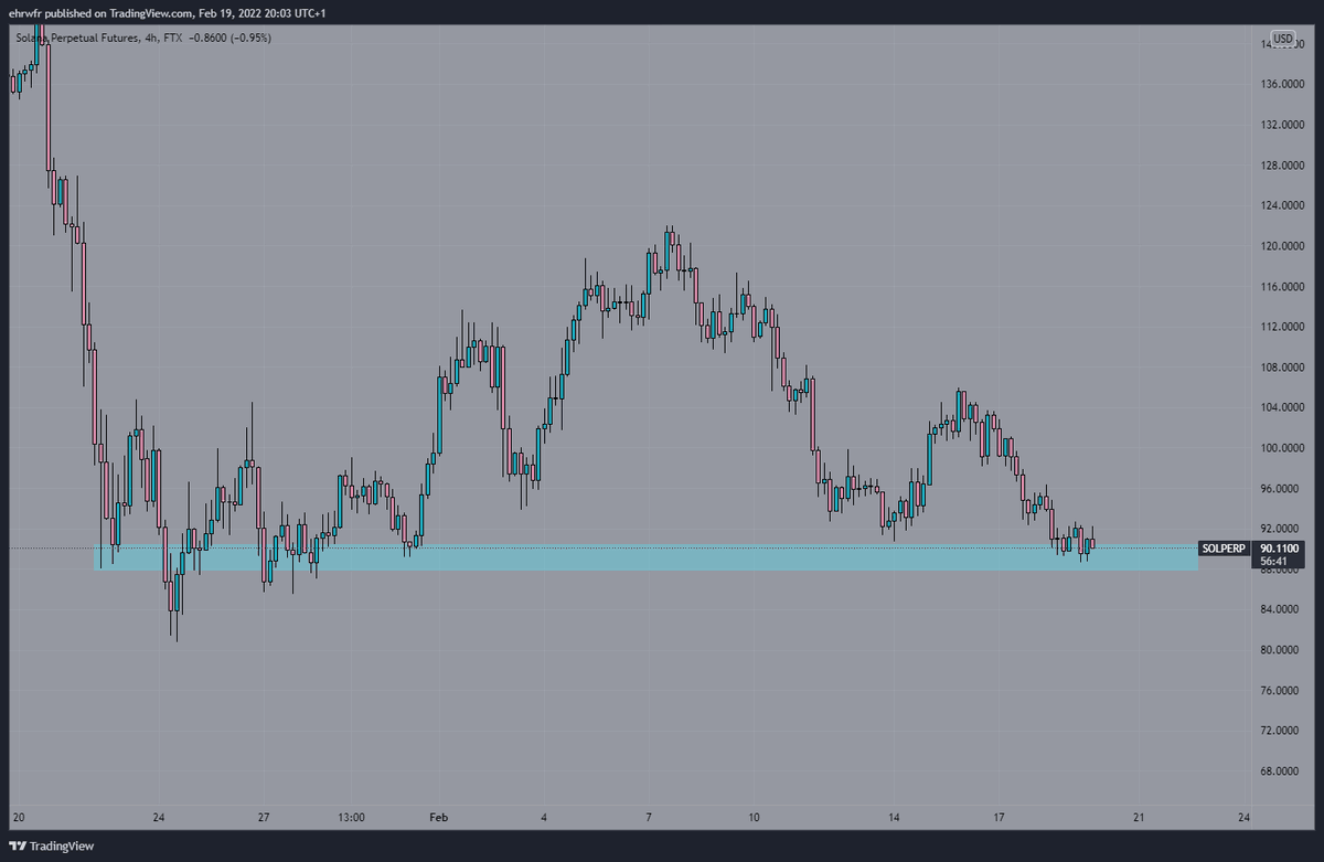 ehrbtc's tweet photo. Wondering what happens to most alts IF Bitcoin trades ~34k again. FTM, Near, Sol are just some examples https://t.co/nT60H76daI