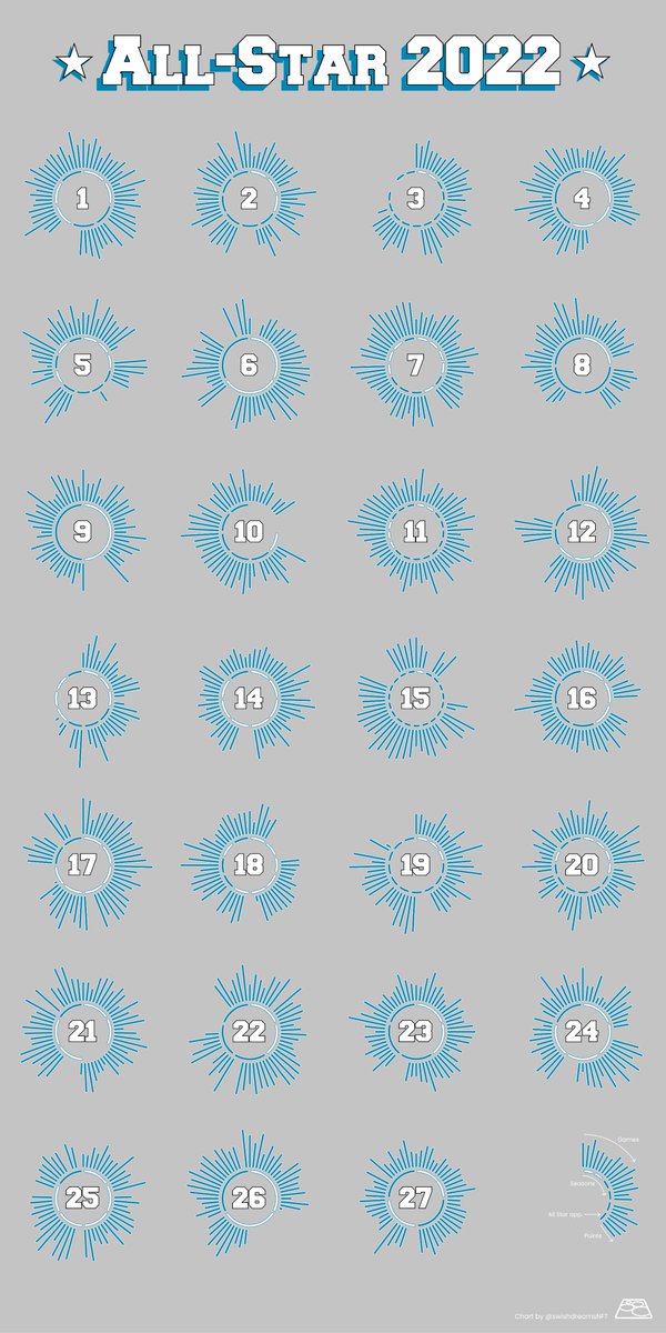 🚨 Calling all hoops heads 🚨

How well do you know this year's All Stars ✨? 

Test your hoops knowledge for a chance to win a 1/10 edition of this poster NFT (w/ player names!). 
First 3 correct entries will win! 

To enter:
forms.gle/yW7uKqpxP7qa8g…