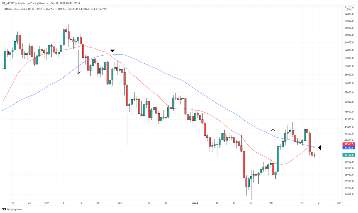 888Velvet's tweet photo. #bitcoin 

Wait for it. https://t.co/Y5kreCtrvB