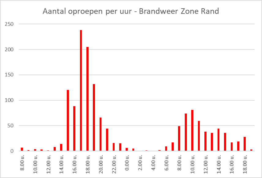 BWZoneRand's tweet photo. @BWZoneRand kreeg 1487 #stormoproepen binnen. 90% werd ondertussen afgehandeld door onze manschappen. Sterk staaltje #teamwerk! Morgenvroeg starten we weer om in veilige omstandigheden de laatste oproepen af te werken. https://t.co/xVLzftD0hr