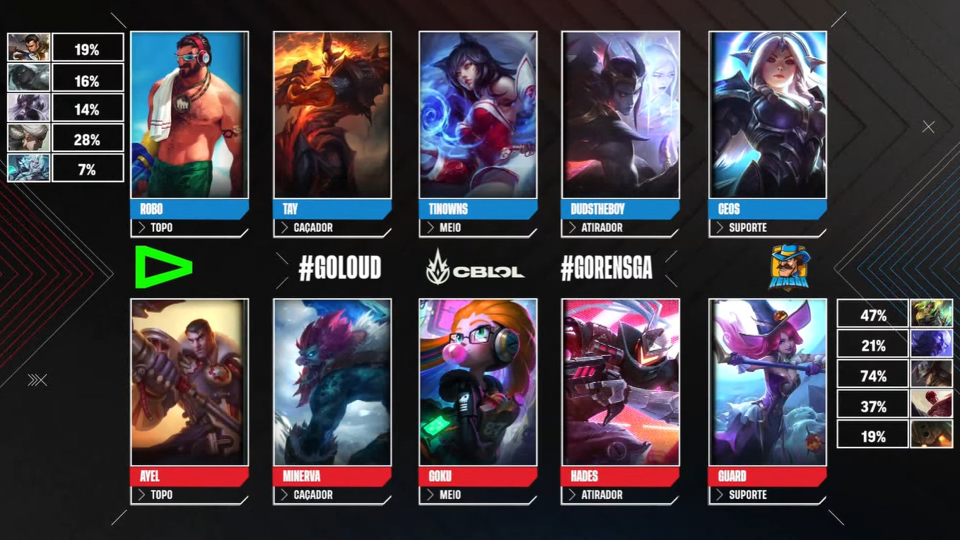 picks bans cblol