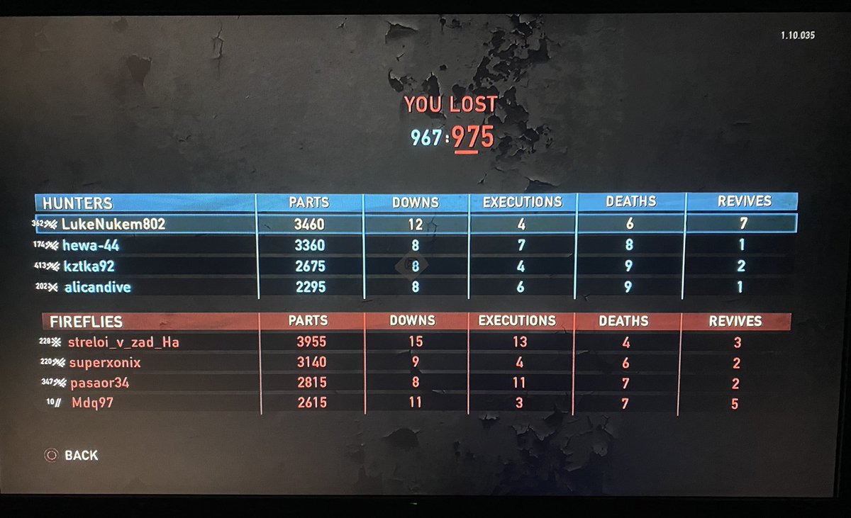 LukeSilverFox's tweet image. That was fun! #tlou #factions