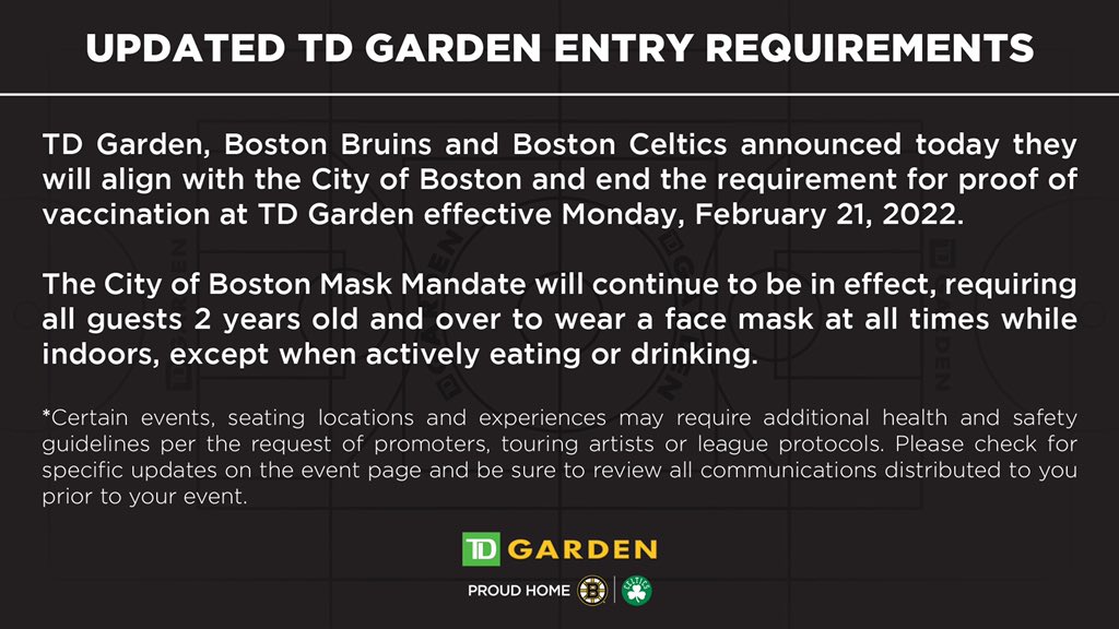 TD Garden ends mask requirement on March 5th – Boston 25 News