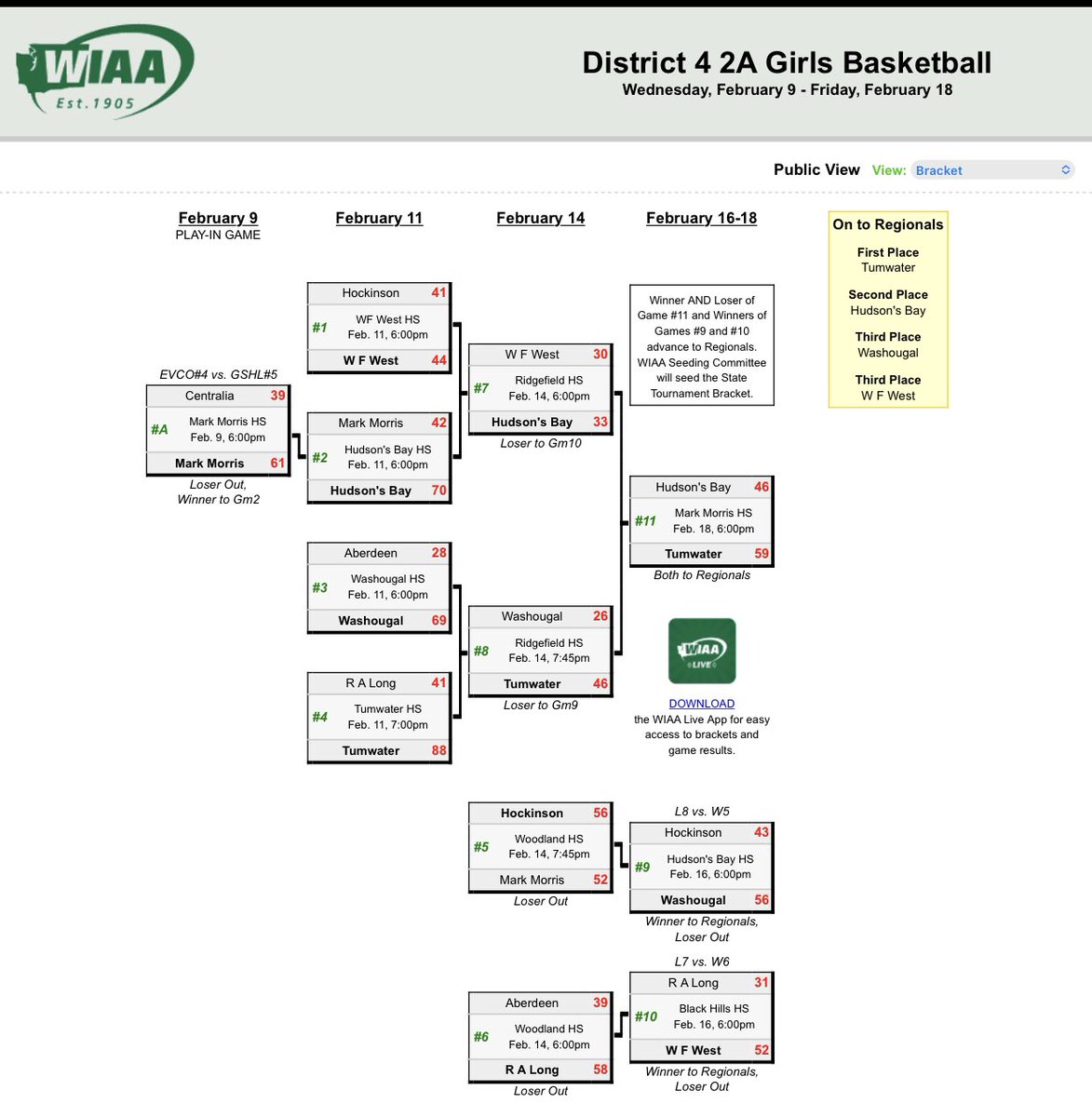 The 2A District 4 boys and girls basketball brackets are complete. Now off to Regionals 🏀