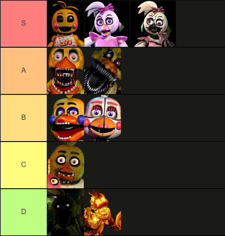 fnaf tier list based on how scary the are