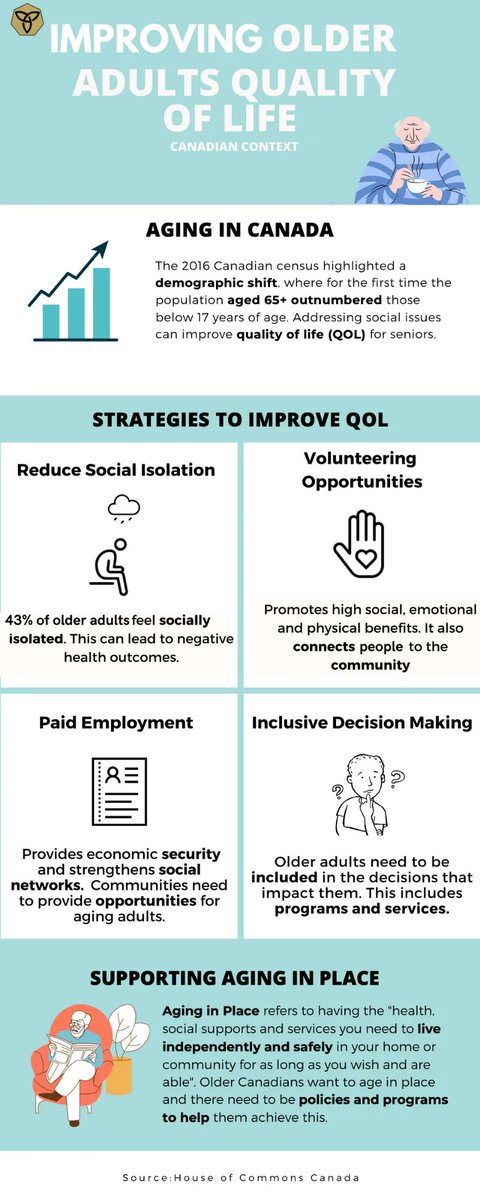 As the aging population in Canada continues to grow, it is increasingly important for the country to invest in resources that improve older adults’ quality of life. Polices that work to reduce isolation and promote strong social connections can have profound impacts on wellness.
