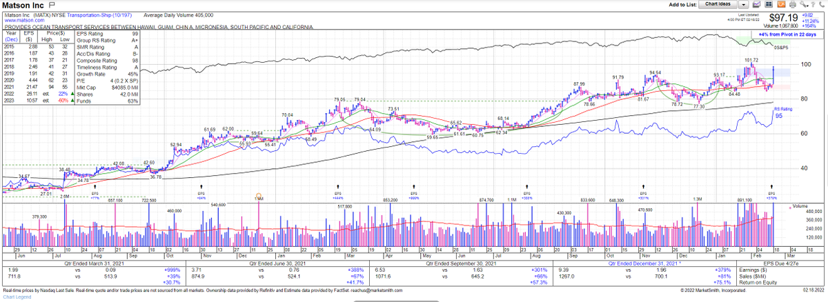 johnscharts's tweet photo. $MATX Earnings and Sales Acceleration in good industry https://t.co/kTuopzYVMr