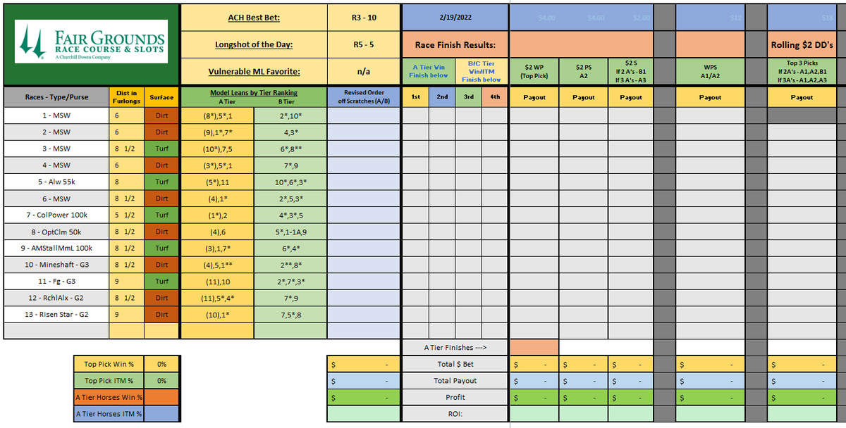 Model Leans for the 2/19 Fair Grounds card

BIG DAY out at FG with 4 graded stakes, including the Risen Start G2! If this tweet gets over 15 rt's/favs, I will post some screenshots of my detailed charts for these stakes races.

Please rt/fav if playing! BoL!