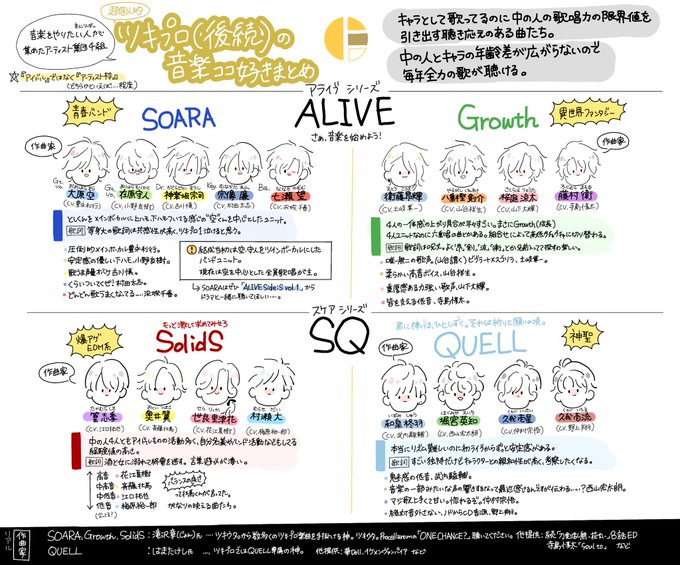 自分用 ツキプロ後続の音楽ココ好きメモ 