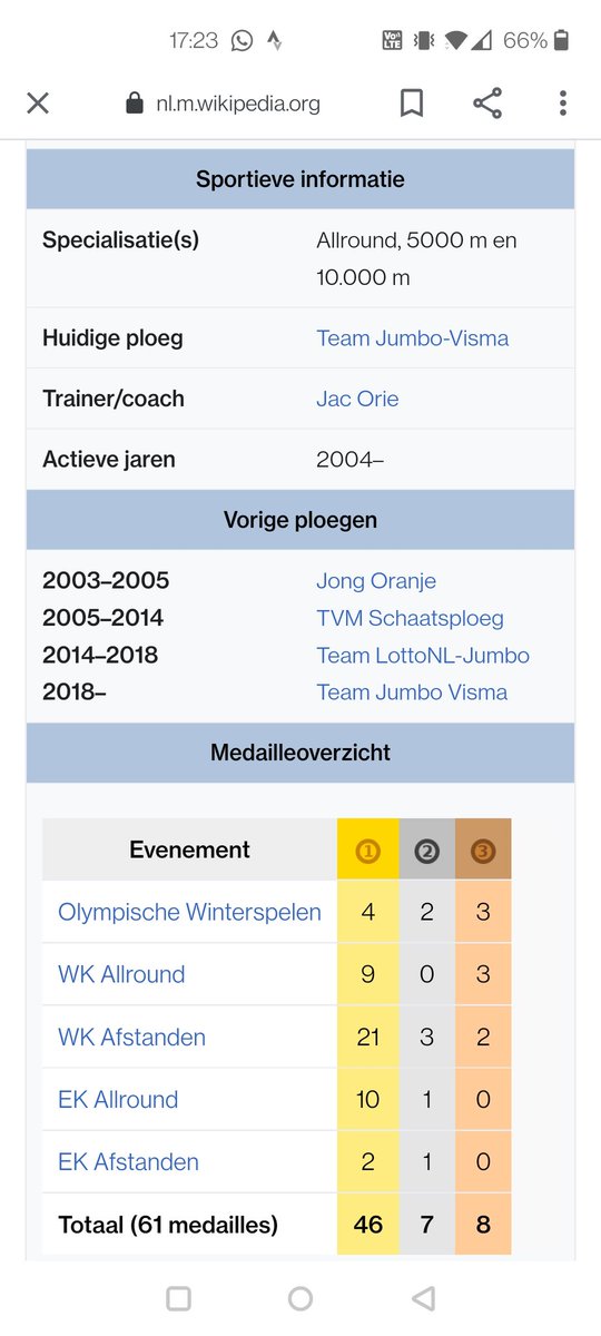 Richard van ´t Schip tweet media