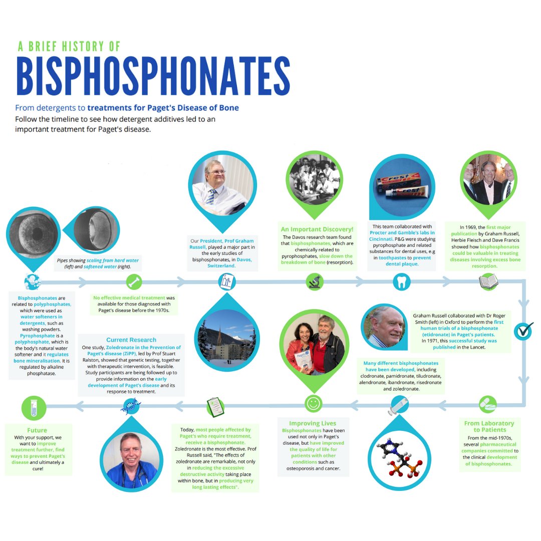Diagnosis And Management Of Paget's Disease Of Bone In, 52 OFF