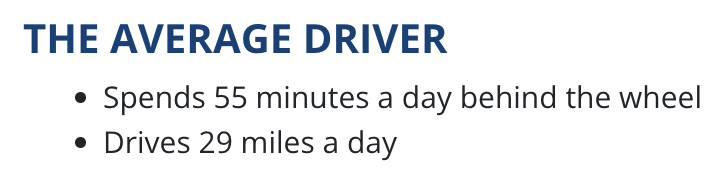 EVAdoptionTweet's tweet photo. The "average driver's" car sits parked 1,385 minutes per day and would only need to replenish 29 miles of battery range each day.

And yet, $0 of the $7.5 billion ear marked for EV charging infrastructure will likely go to support Level 1. https://t.co/Ig2YjwWTHg