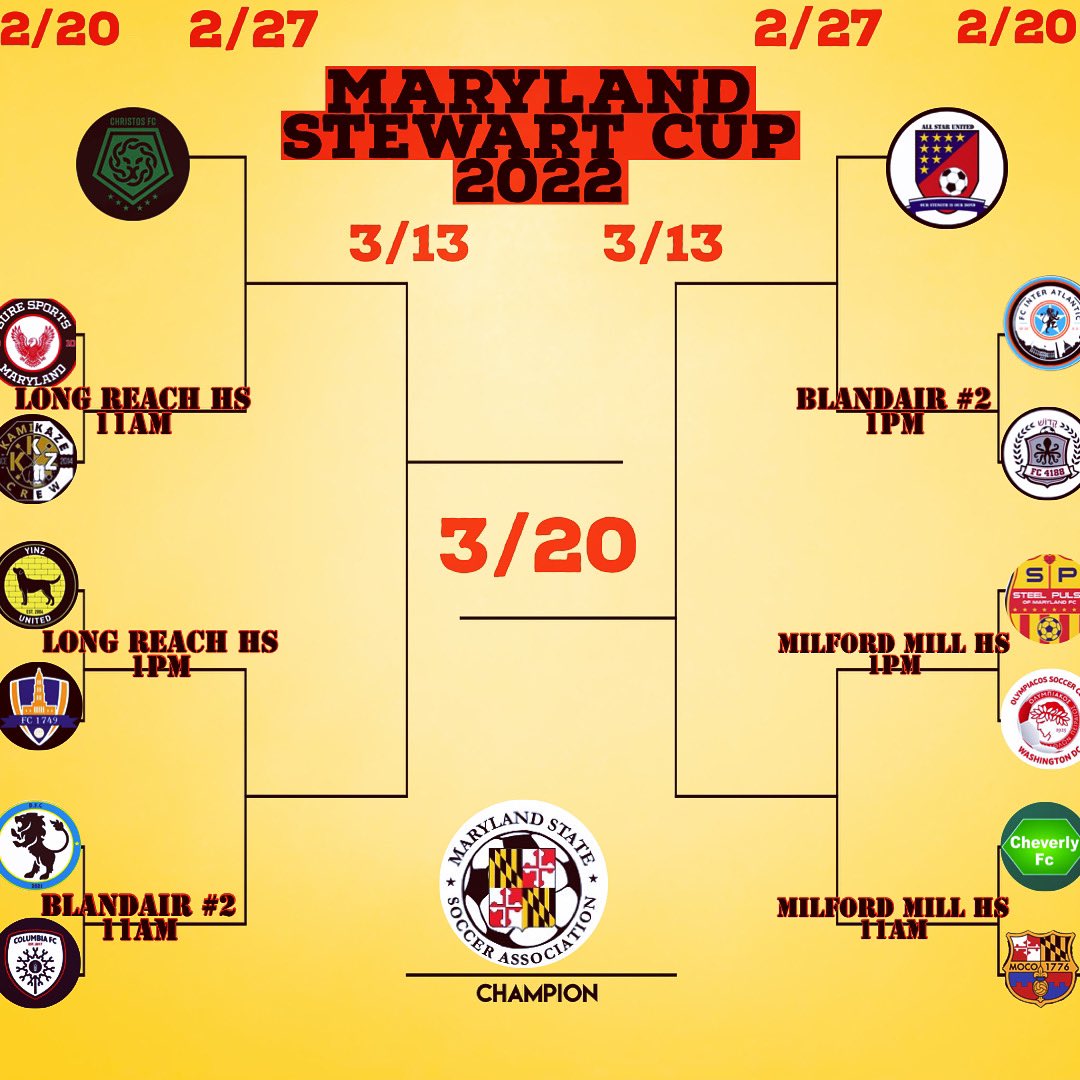 DMV Sports Media tweet media